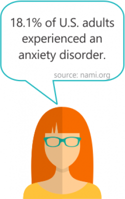 Anxiety Disorders – Adult Mental Health Initiative Region 7E