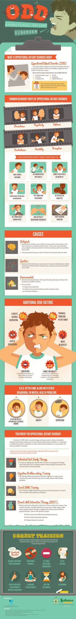 Infographic] Helping your child with Oppositional Defiant Disorder ...
