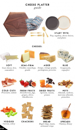 23 best Cheese platters images on Pinterest | Cheese platters, Wine ...