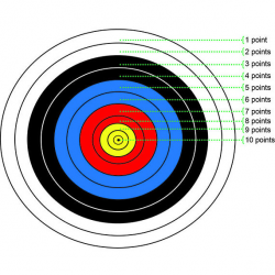 Archery Target #2 Sports Game Arrow Range Points Score Practice ...