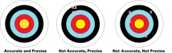 Accuracy and Precision: Definition, Examples