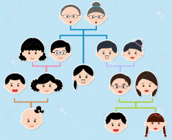 Asian Family History Clipart