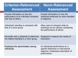 Criterion-referenced assessment