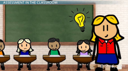 Student Assessment in the Classroom: Tools & Methods - Video ...