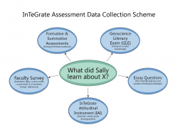 Summative assessment clipart 6 » Clipart Portal