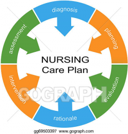 Stock Illustration - Nursing care plan word circle white center ...