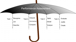 Unit 7: Writing Performance Assessment-2: MS 6th Grade ELA Master ...