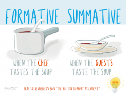 Formative vs Summative - Visual Thinkery