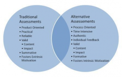 Traditional vs. Authentic Assessment – Principles and Methods of ...