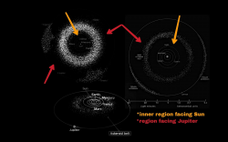 Asteroids are Missing in Asteroid Belt - Gaps in Asteroid Belt ...