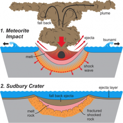 Meteorite Impact :: Lakehead Region Conservation Authority