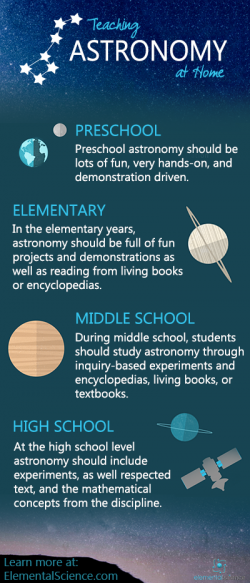 Teaching Astronomy at Home | Elemental Science