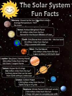 solar system … | Science | Pinterest | Solar system, Solar and Spaces