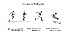 Triple Jump Technique, for those of you who don't know what triple ...