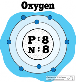 Chemical Elements Clipart- atomic_structure_of_oxygen_color2 ...