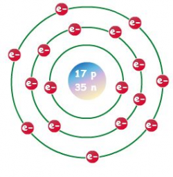 10 best Bohr Model Project Ideas images on Pinterest | Bohr model ...