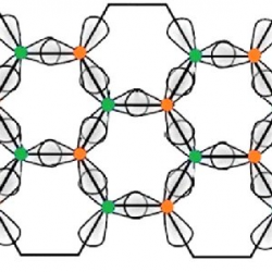 sp 2 hybrids of graphene carbon atoms in connection with neighboring ...