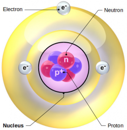 Atoms, isotopes, ions and molecules – x-engineer.org