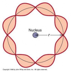 How does an electron move in an atom? What energy is making them ...