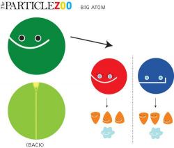 Big Atom with Big Proton and Big Neutron inside | The Particle Zoo