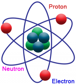 Mass of Neutron | Chemistry@TutorVista.com