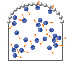 Physics - Viewpoint: Active-Matter Thermodynamics Under Pressure