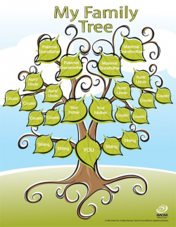 Cute Printable Family Tree | Family trees, Brownies and Badges