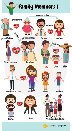 Members of the Family Vocabulary | English, Language and Learning ...