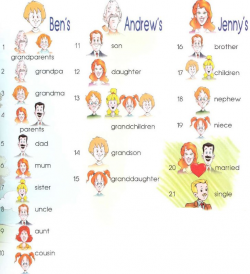 Family Tree - Online Dictionary for Kids