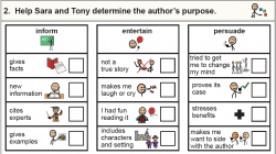 Teaching Author's Purpose in the Special Education Classroom -