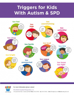 37 best Information on Autism images on Pinterest | Learning ...