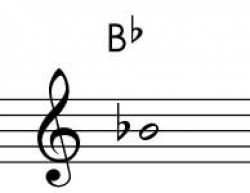 How to draw musical accidentals: flat, sharp, natural, double flat ...