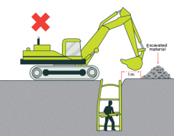 Excavation safety | WorkSafe