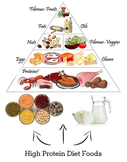 high-protein-foods_1.jpg