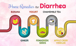 29 Natural Home Remedies for Diarrhea in Adults