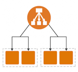 Load Balancer Types - Amazon Elastic Container Service