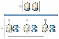 Configuring Coveo Servers in a Network Load-Balancing Cluster ...