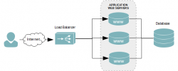 Layer 4 Load Balancing with HAProxy - Serverlab