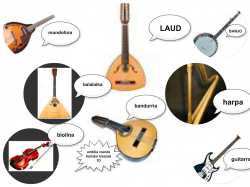 Mandolina , Laud , Banjo , harpa , bandurria , Balalaika ... - ThingLink