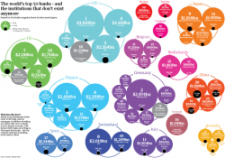 The world's 50 biggest banks - ranked by assets and market value ...