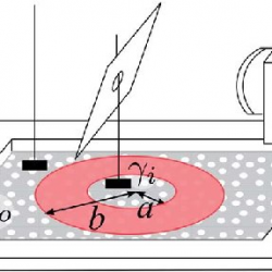 Fig. 3 Wrinkles in a uniaxially compressed sheet floating on a bath ...