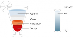 Density of fluids :: Anton Paar Wiki