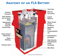 Anatomy Of Battery – Lifeinharmony