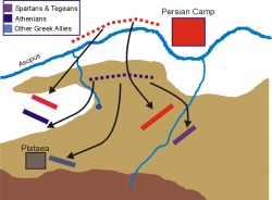 The Battle of Plataea: Persian War History