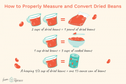 Using Dried Beans: Conversions and Measurements