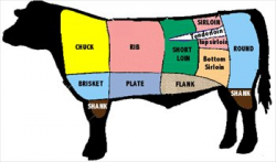 Free Meat Clipart - Free Clipart Graphics, Images and Photos. Public ...