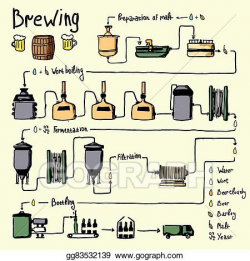 Vector Art - Hand drawn beer brewing process, production. Clipart ...