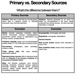 Primary and Secondary Resources - General History Guide - FIU ...