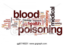 Stock Illustration - Blood poisoning word cloud. Clipart Drawing ...