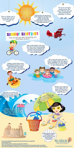 Summer Safety for Kids Infographic - Water Safety Magazine